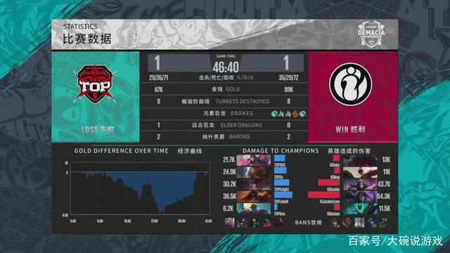 胜利边际