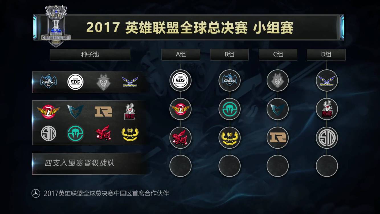 是让你相信